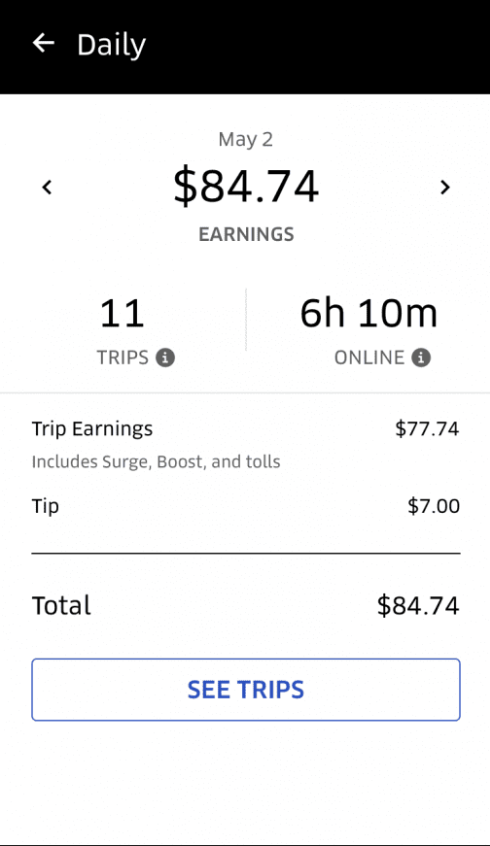 Daily rideshare earnings screenshot showing $84.74